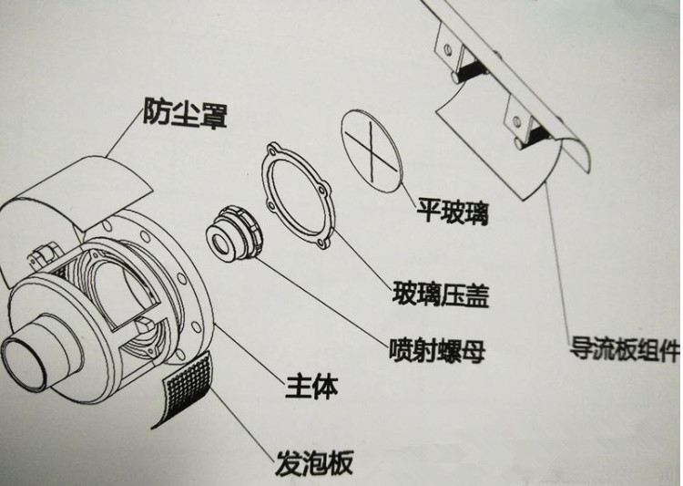 PC型泡沫產(chǎn)生器結(jié)構圖